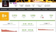 OP BNL’s monthly earnings (Image via Social Blade)